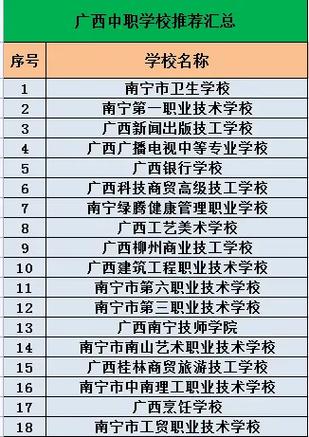 2024年廣西中專學(xué)校排名-圖1