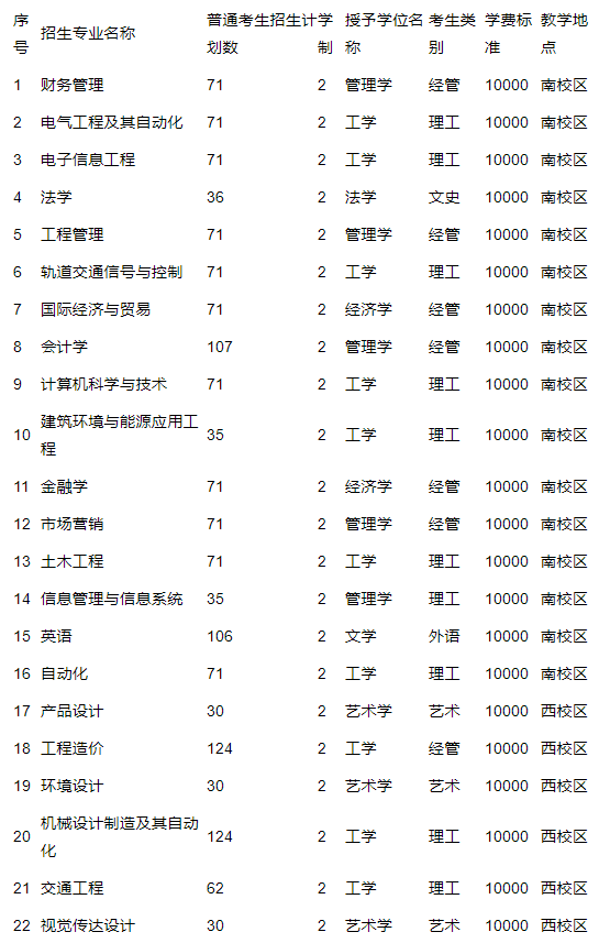 石家莊鐵道大學(xué)四方學(xué)院學(xué)費(fèi)-圖1