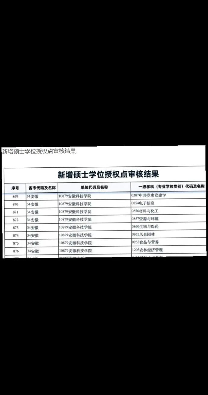 杭州師范大學第四輪學科評估-圖1
