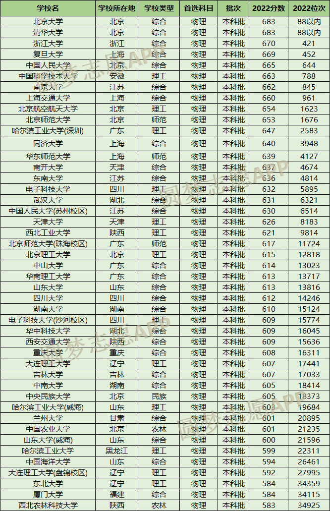 583分能考上什么大學(xué)-圖1