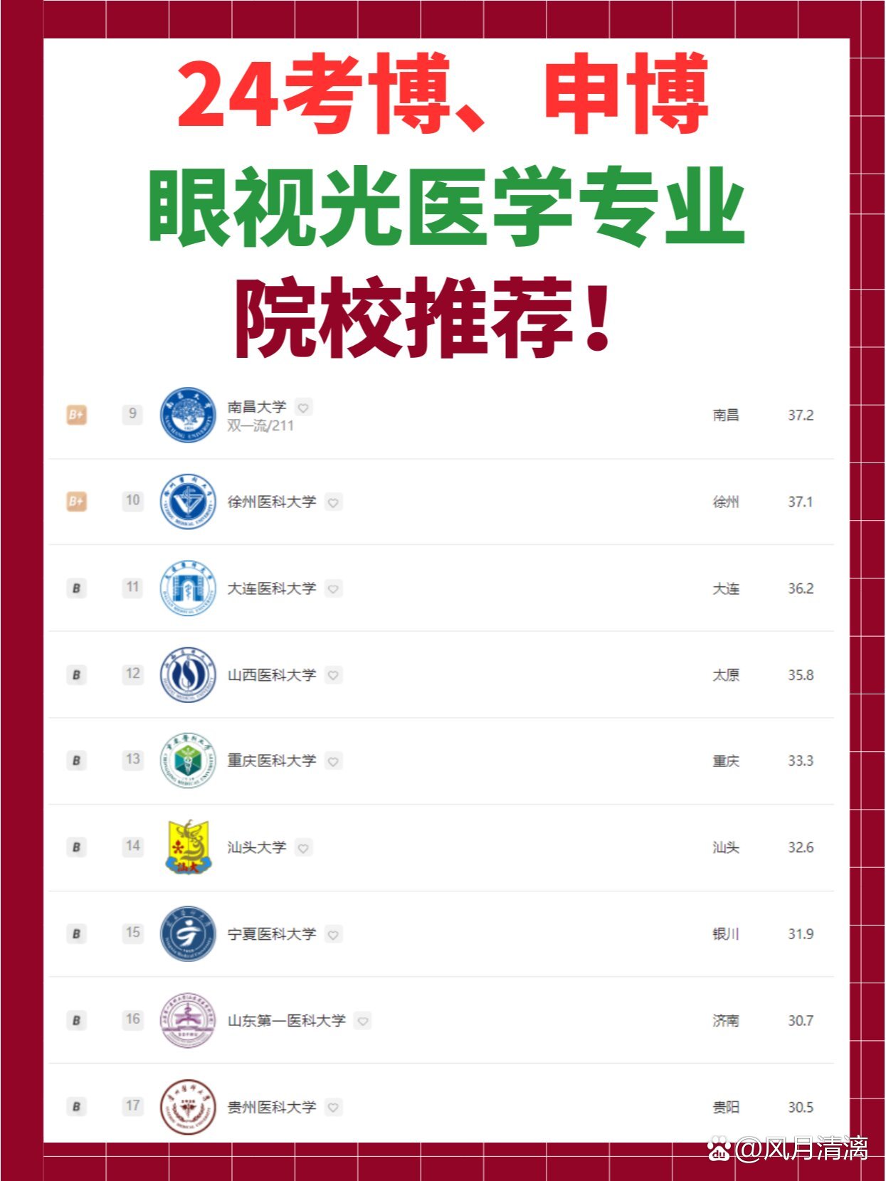 眼視光醫學二本院校-圖1