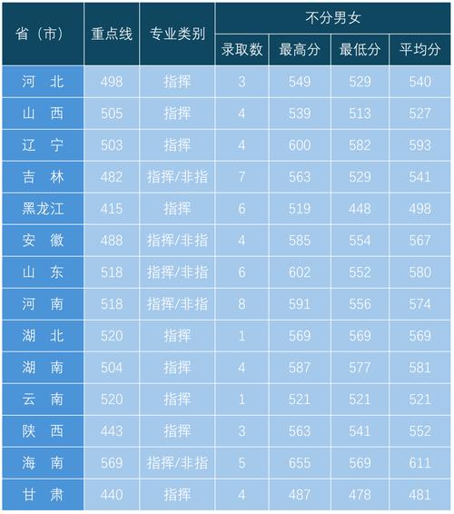 空軍航空大學錄取分數-圖1