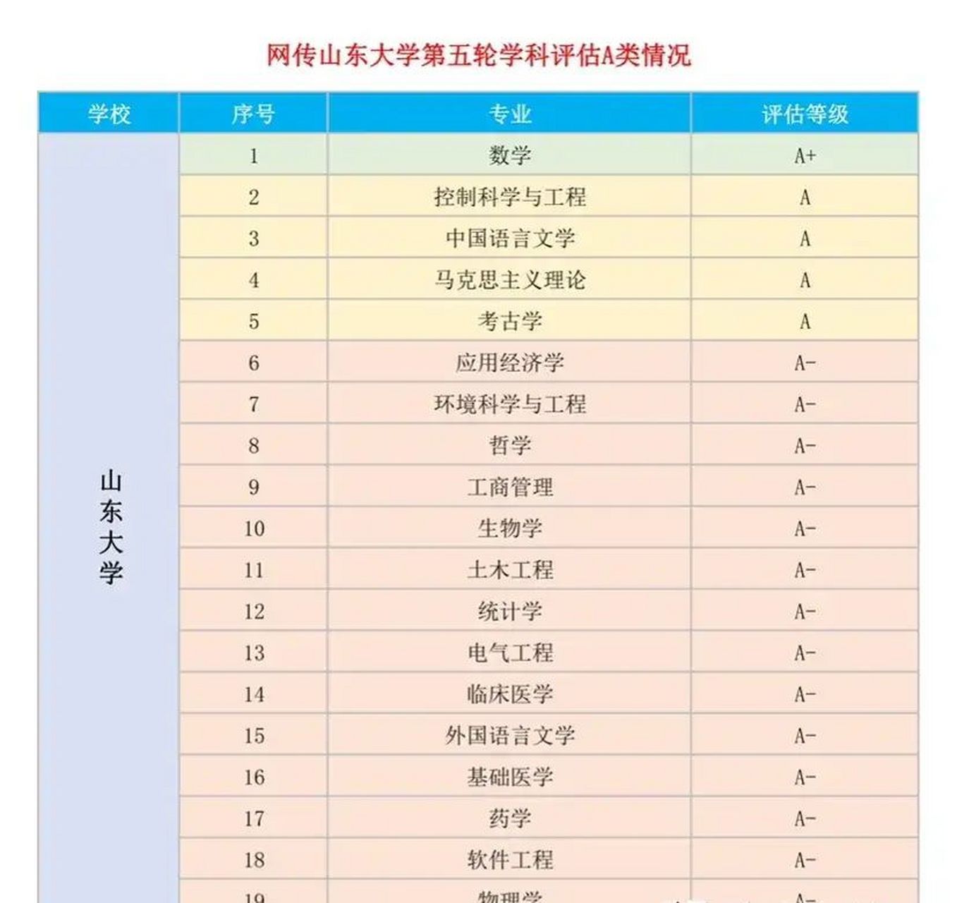山東大學學科評估-圖1