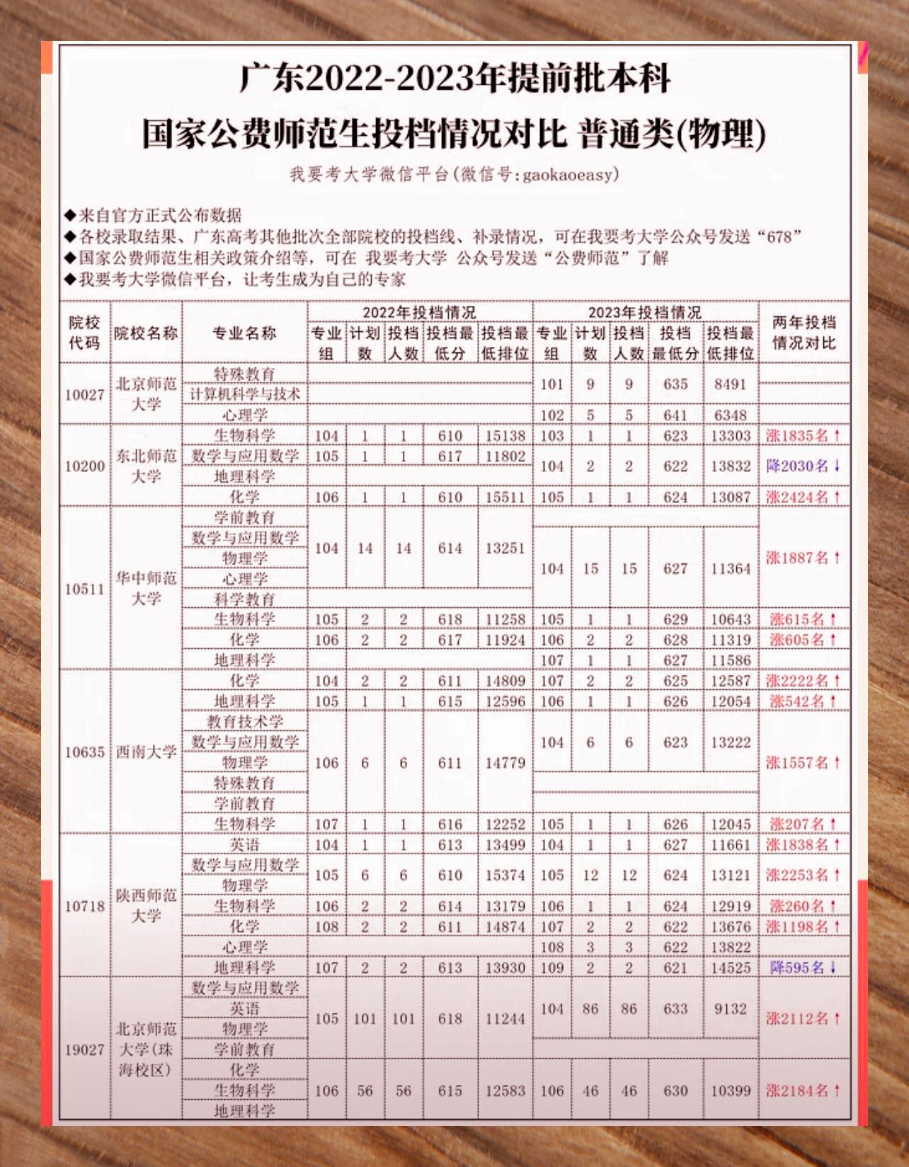 2024年公費(fèi)師范生報(bào)名時(shí)間-圖1
