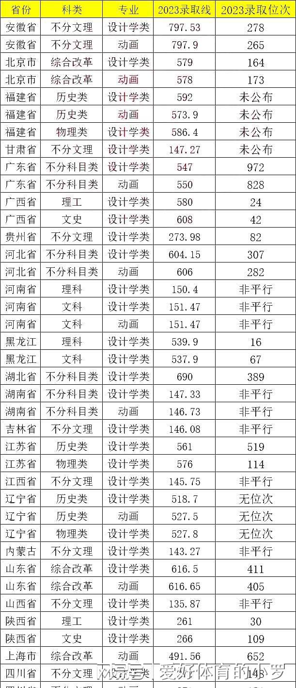 北京林業(yè)大學(xué)專業(yè)-圖1