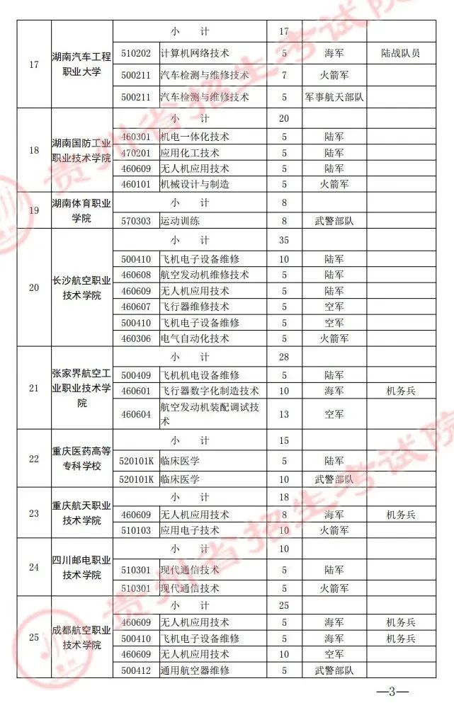 面向貴州招生的士官學校-圖1