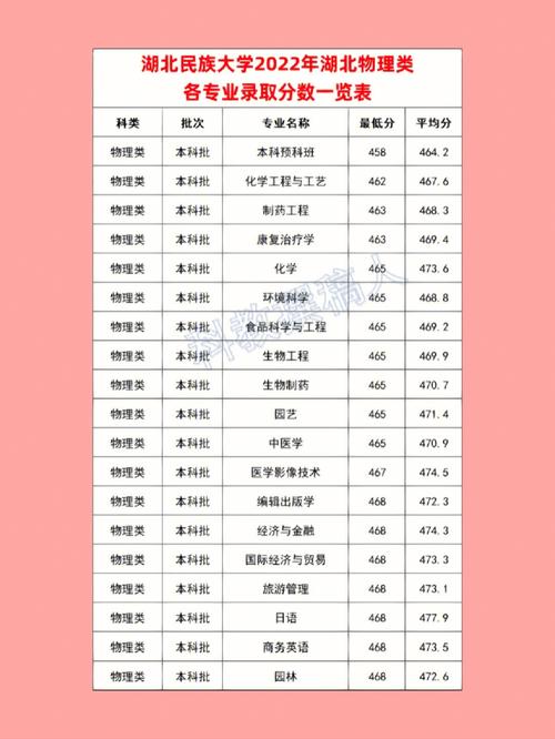 湖北民族大學(xué)最好的專(zhuān)業(yè)-圖1