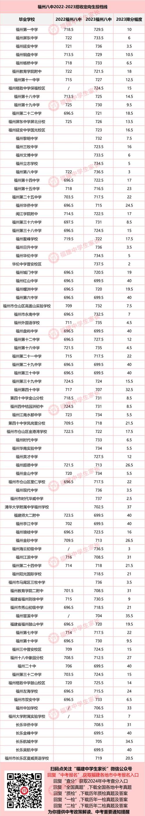 福州私立高中學校有哪些-圖1