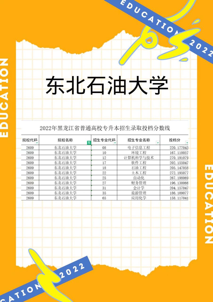 東北石油大學(xué)什么檔次-圖1