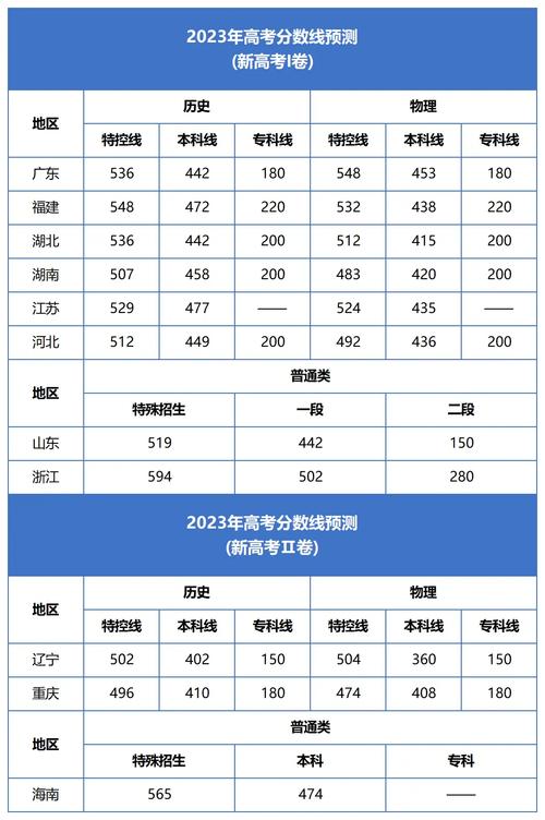 高考分數填報預測學校-圖1