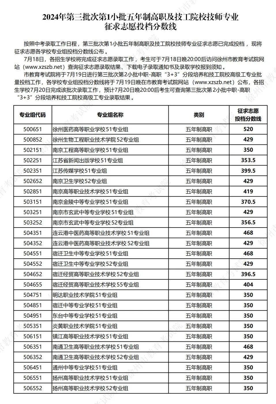 徐師大錄取分數(shù)線2024-圖1