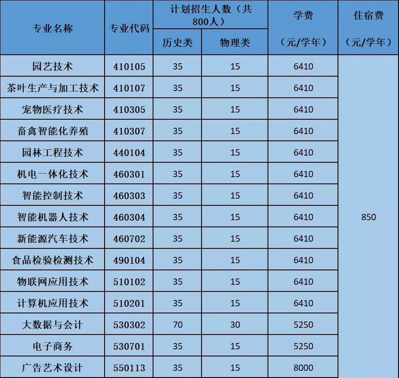 廣東梅州職業(yè)技術學院招生咨詢-圖1