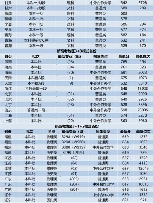 2024廣州交通大學錄取分數線-圖1