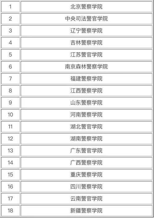 二本警察學(xué)院推薦-圖1