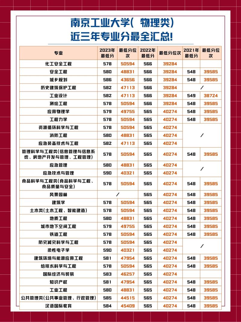 南京工業大學最牛專業-圖1