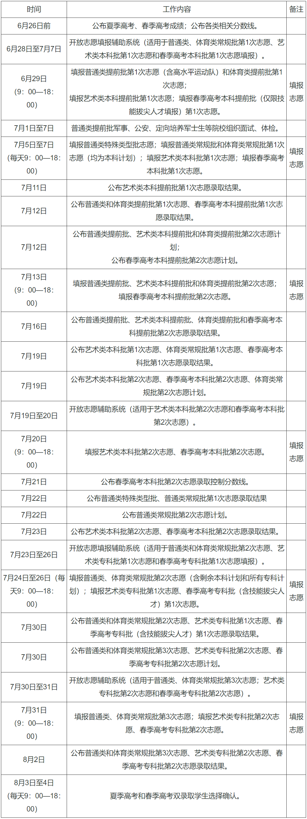 2024年征集志愿填報(bào)時(shí)間-圖1