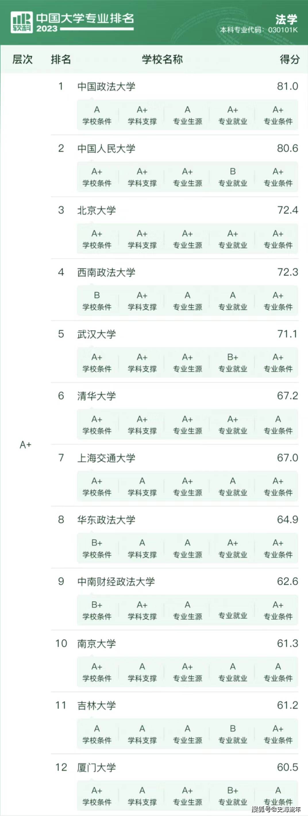 華東政法大學學科評估-圖1