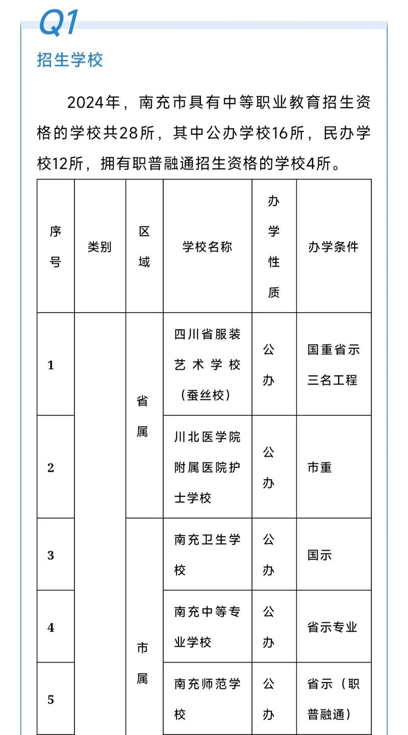 南充職高學校排行榜-圖1