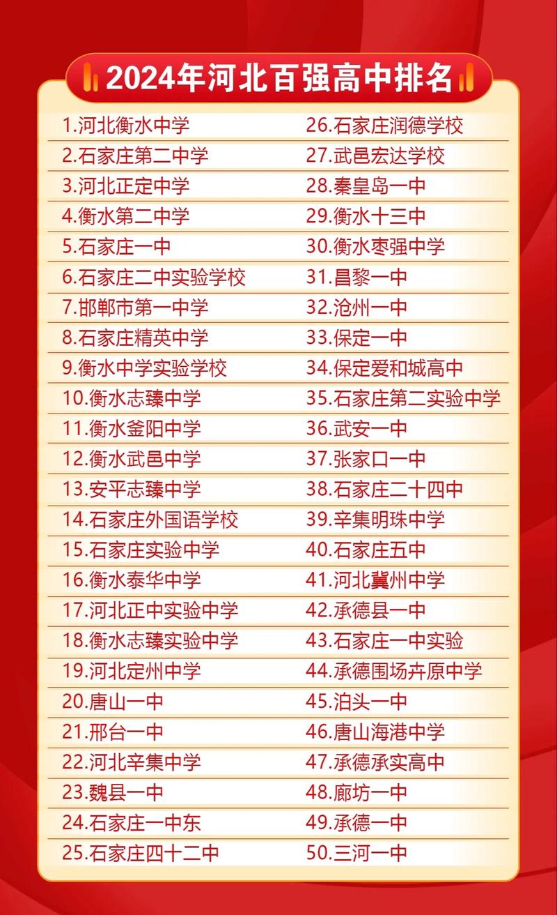 承德哪個(gè)高中最好-圖1