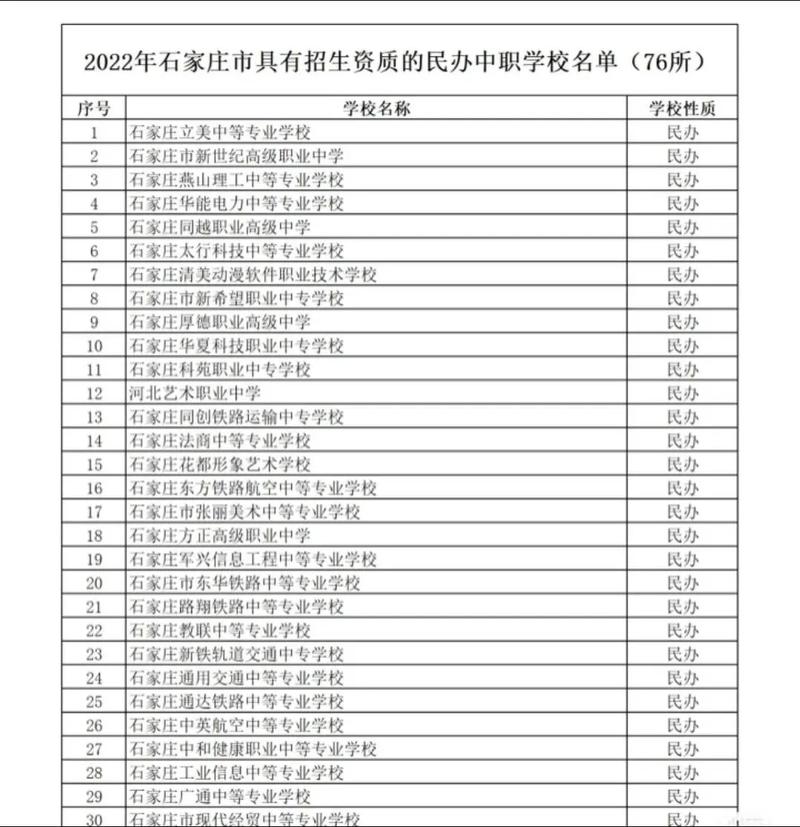 石家莊公辦中專學校有哪些-圖1