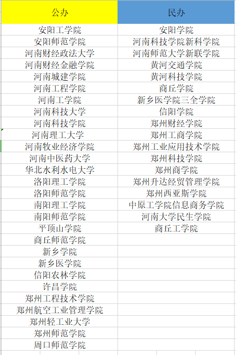 河南理工大學與平頂山職業技術學院聯辦-圖1