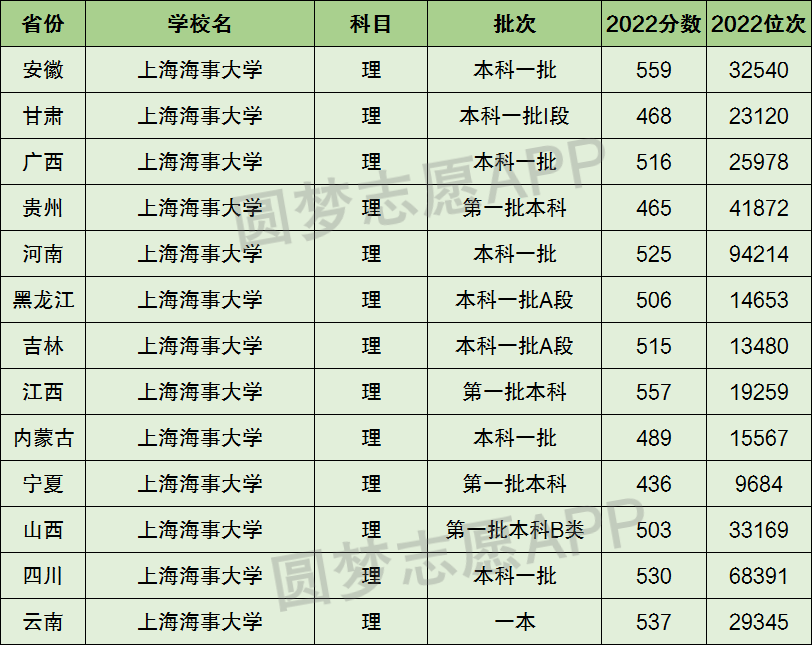 上海海事大學(xué)全國(guó)排名-圖1