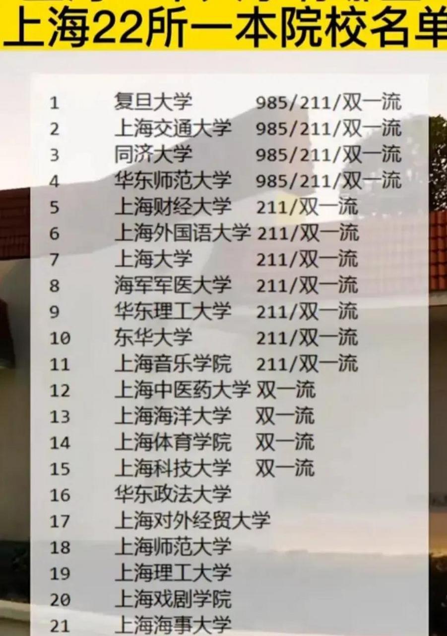 上海的一本大學有哪些-圖1