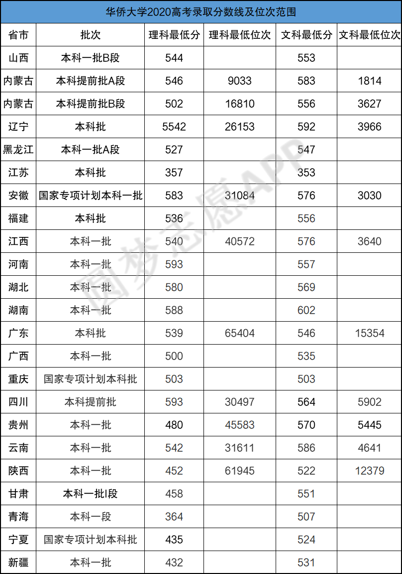華僑大學雙一流悲劇-圖1