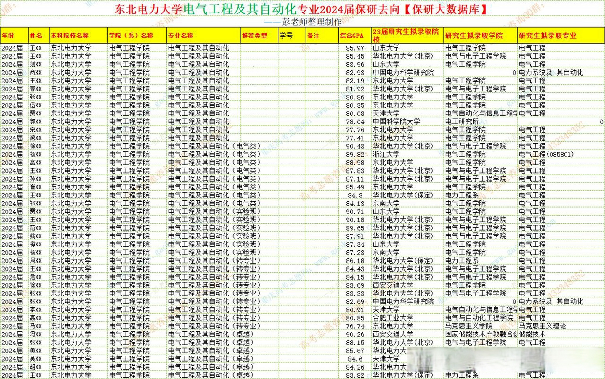 東北電力大學電氣工程及其自動化-圖1