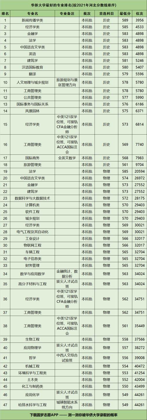 華僑大學的王牌專業-圖1