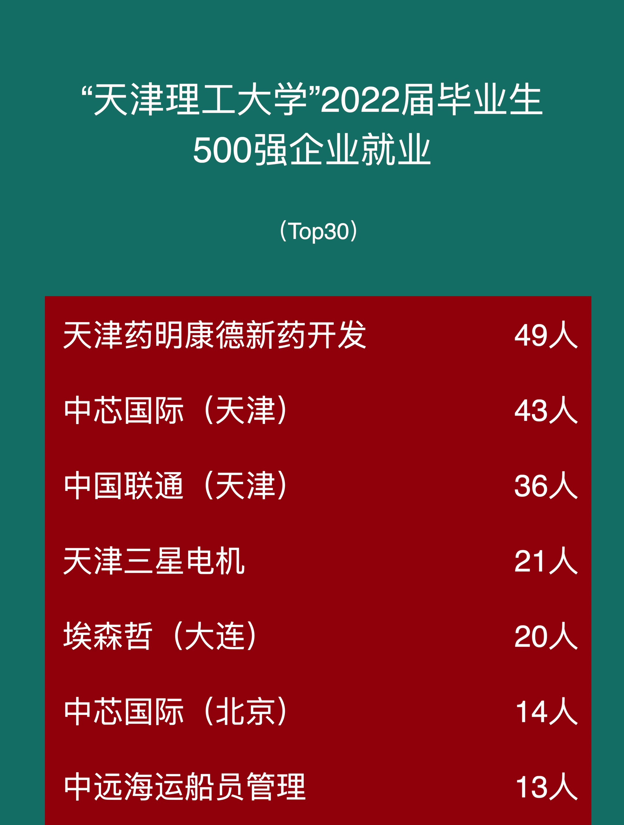 天津理工大學就業(yè)-圖1
