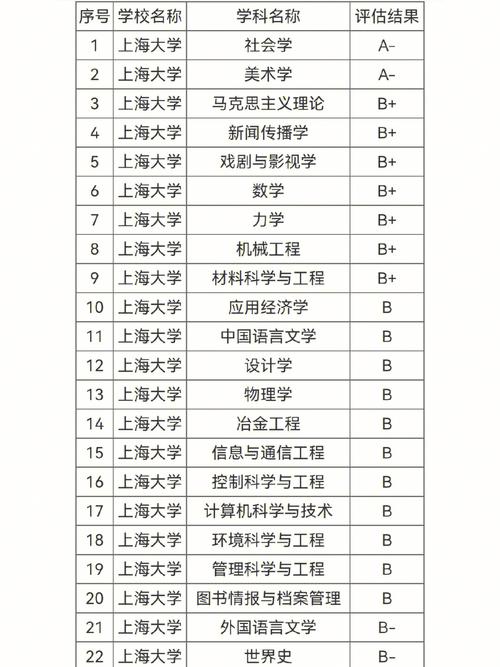 上海工程技術大學學科評估-圖1