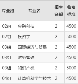哈爾濱金融學(xué)院2024錄取分?jǐn)?shù)線-圖1
