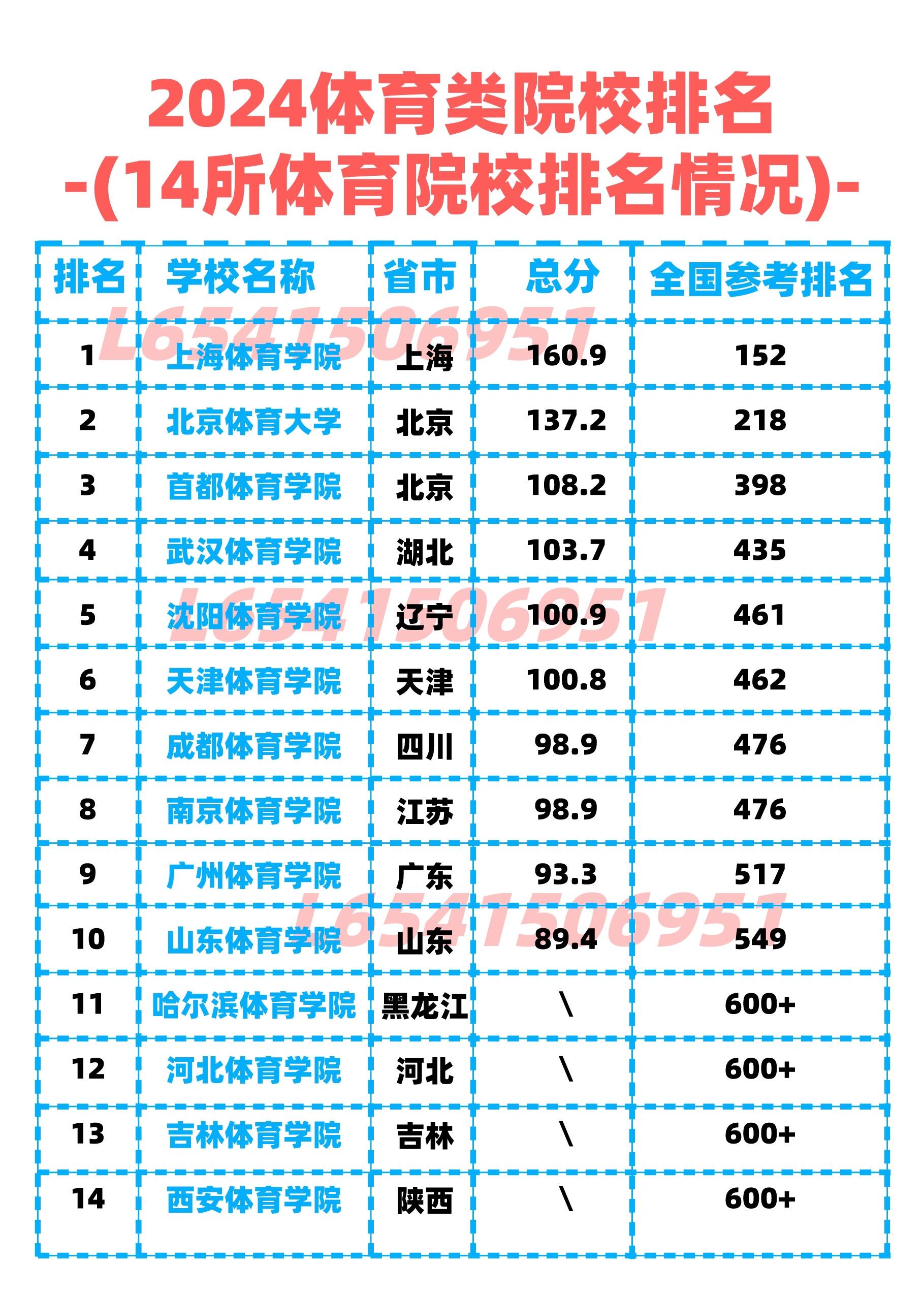 中國十大體育學院排名-圖1