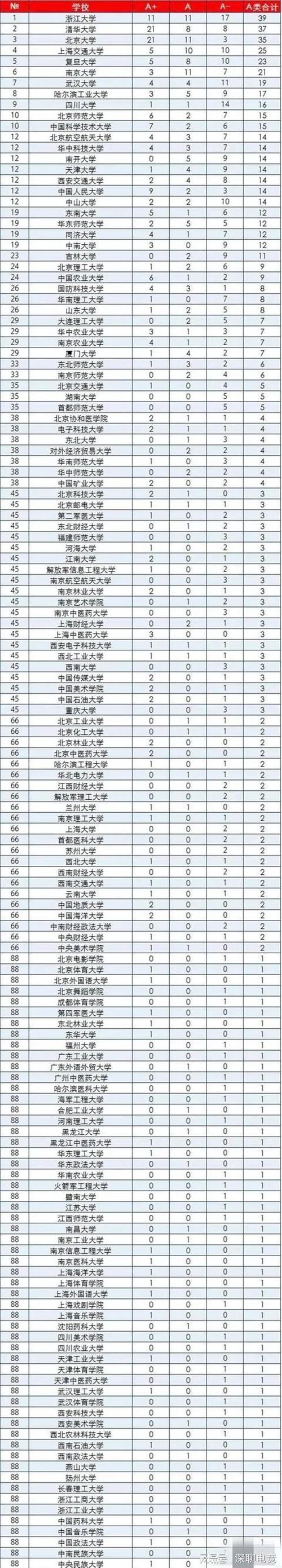 上海電力大學(xué)學(xué)科評估-圖1