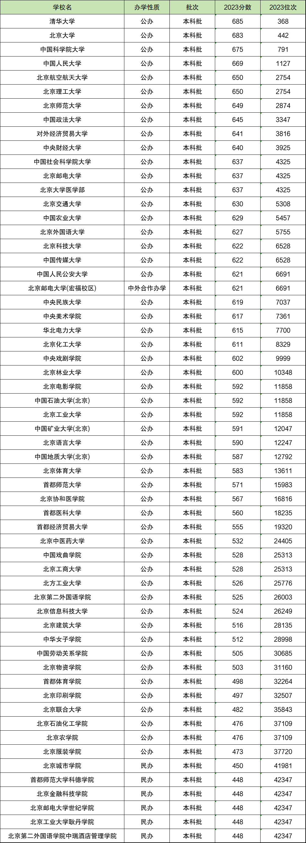 北京2024年高考分數線-圖1