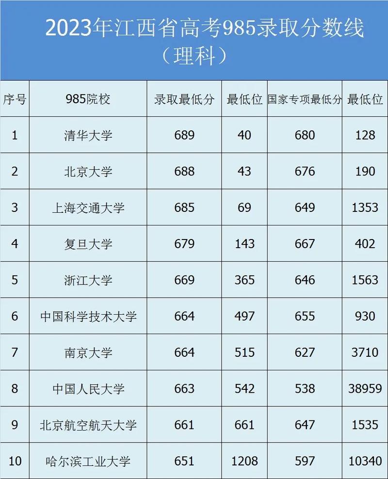 高考分數和位次哪個重要-圖1