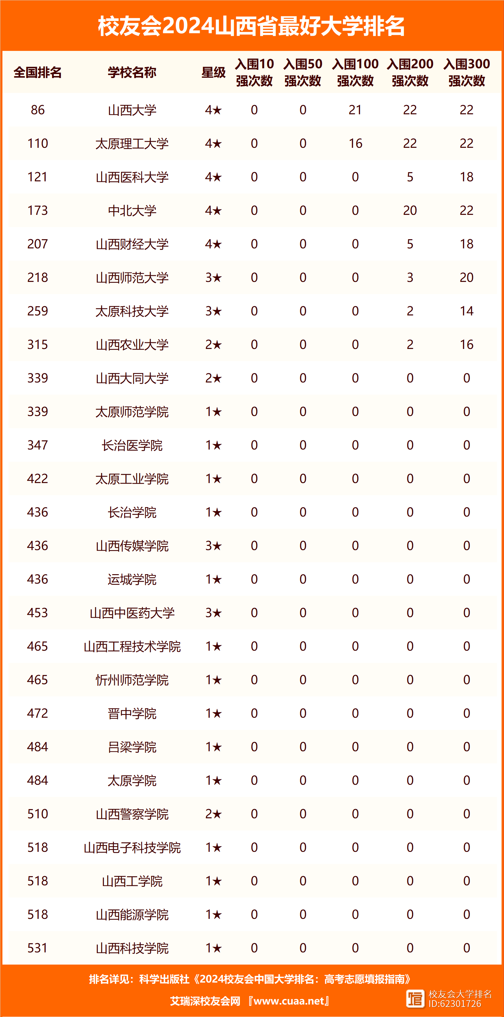 山西最好的十所大學(xué)-圖1