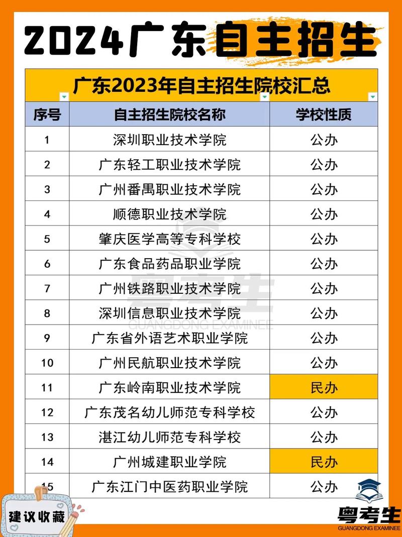 廣東春招大專有哪些學(xué)校-圖1
