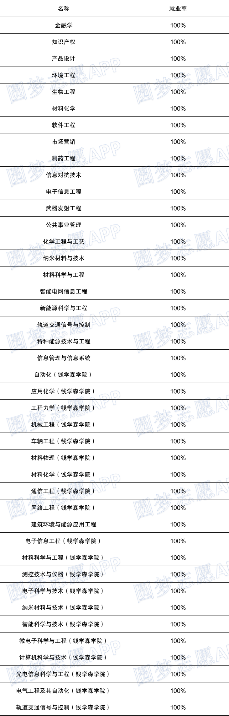 南京理工大學就業(yè)最好的專業(yè)-圖1