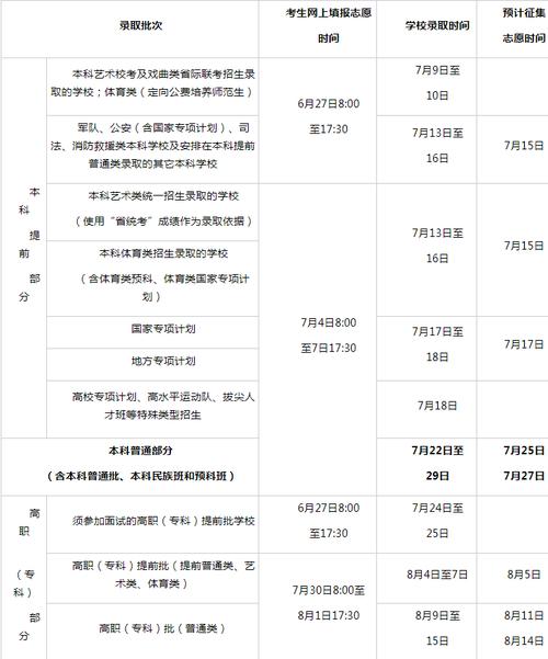 今年專科提前批填報時間-圖1
