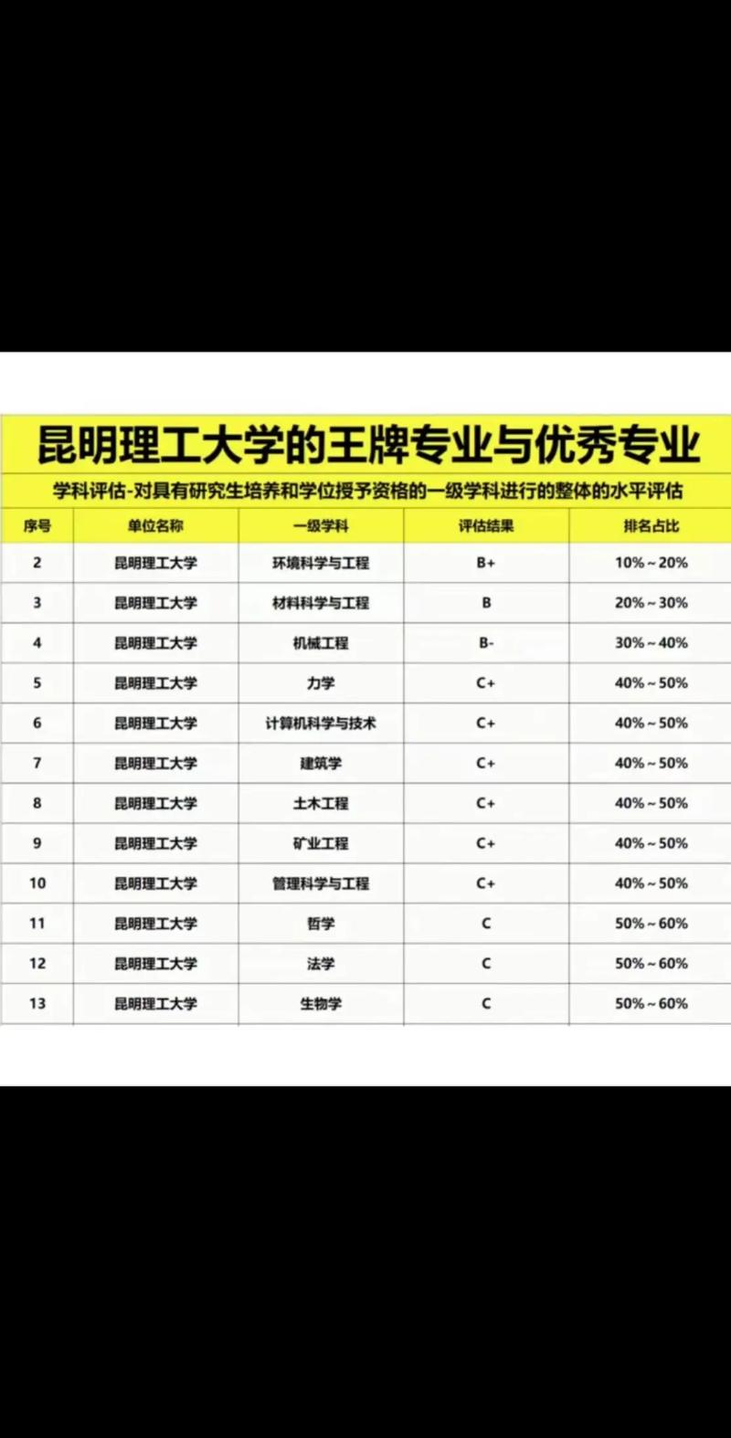 昆明理工大學的王牌專業是什么-圖1