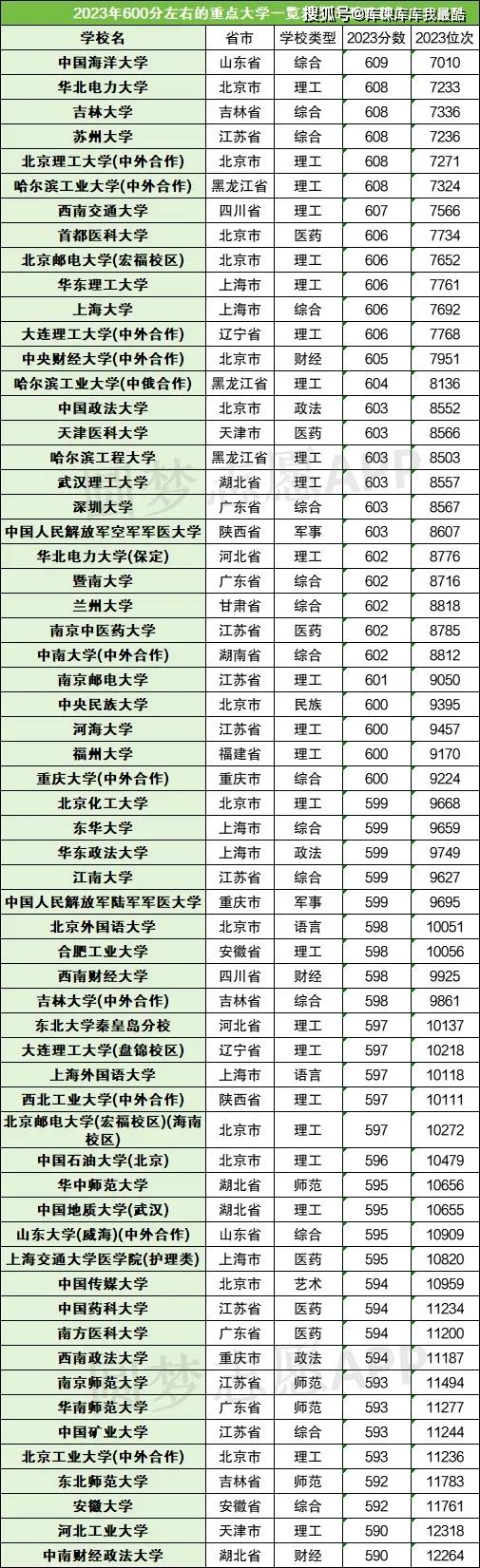 文科600分能上什么985211大學-圖1