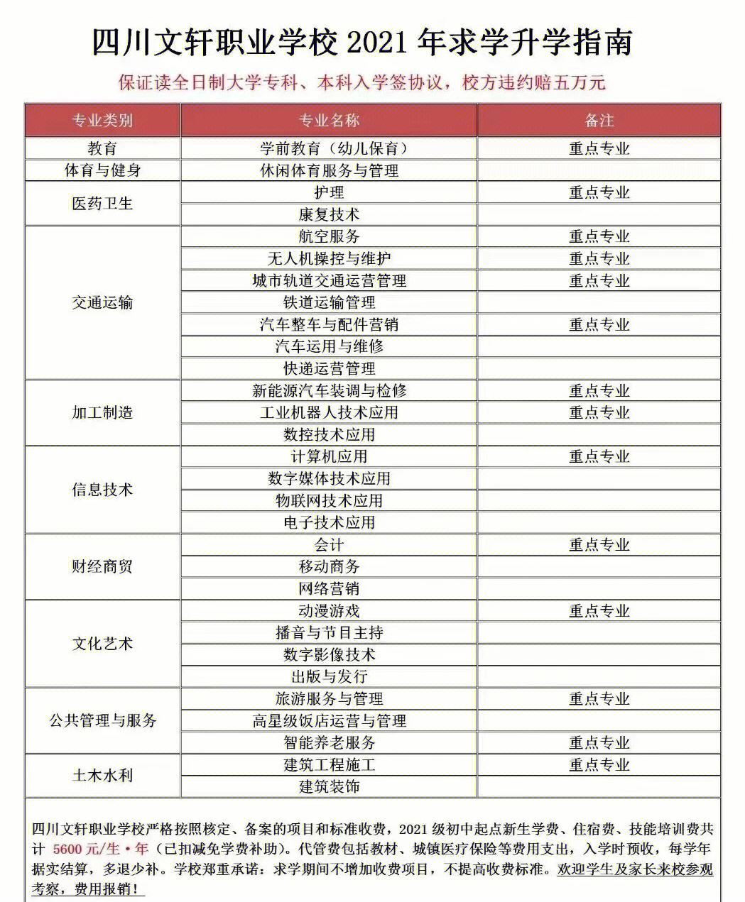四川文軒職業(yè)學(xué)校學(xué)費多少錢-圖1