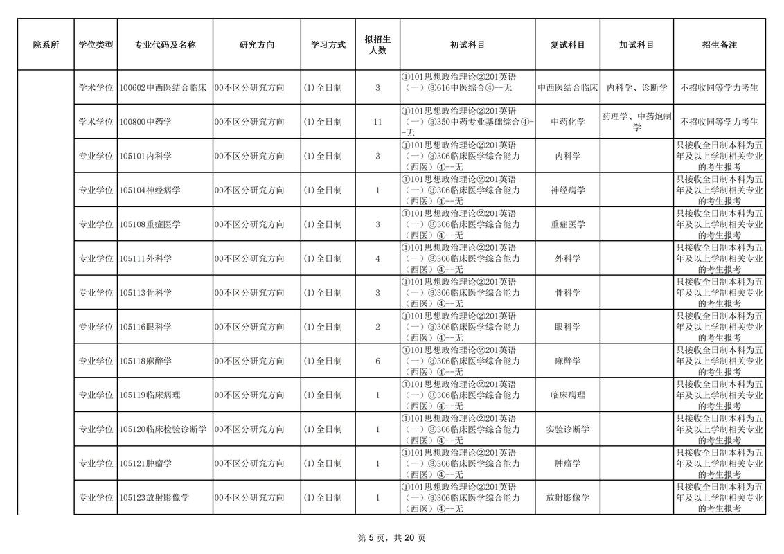 新疆醫(yī)科大學(xué)專科-圖1