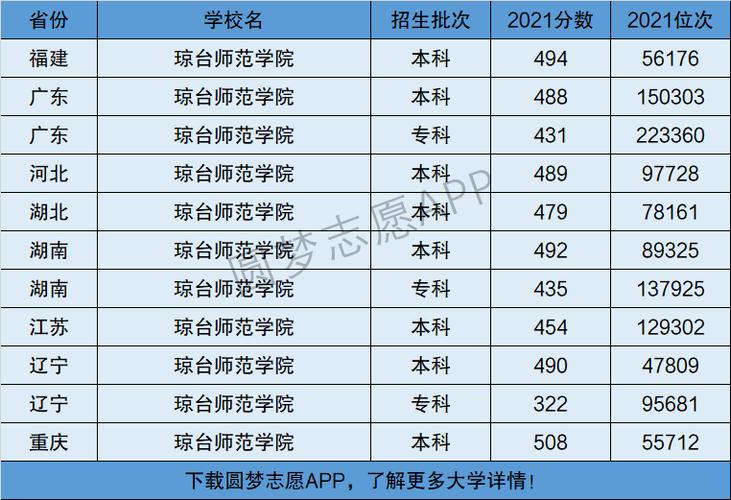 瓊臺師范學院是一本還是二本-圖1