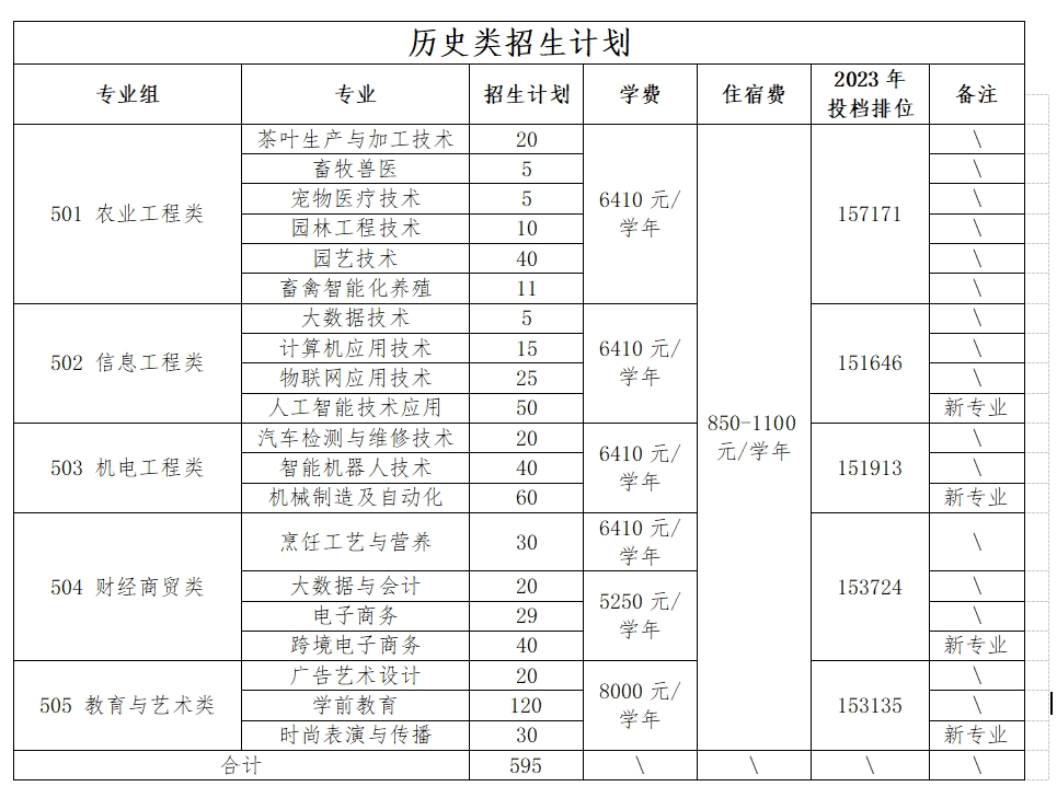 梅州市職業技術學校招生要求-圖1