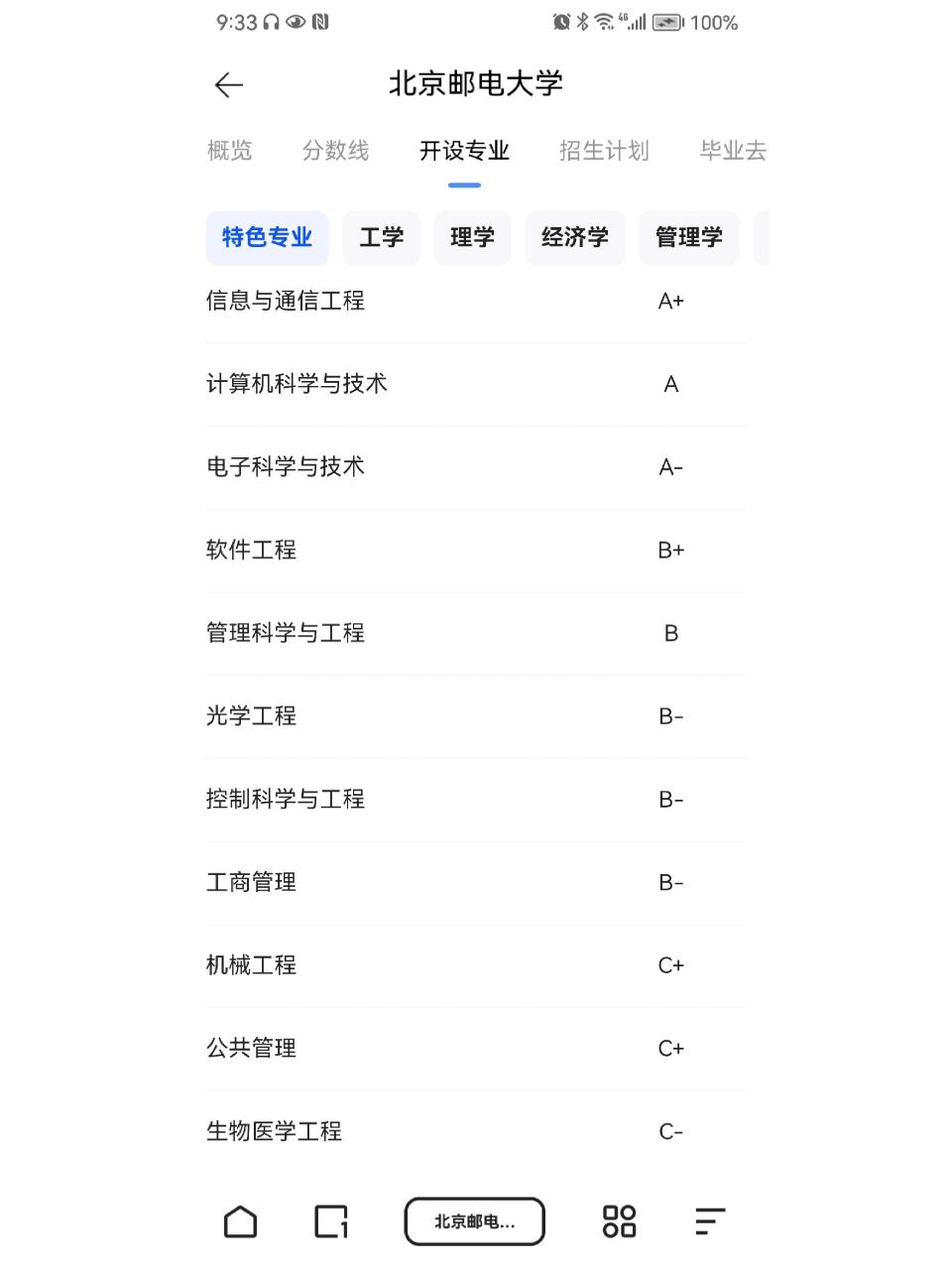 北京郵電大學a+學科-圖1