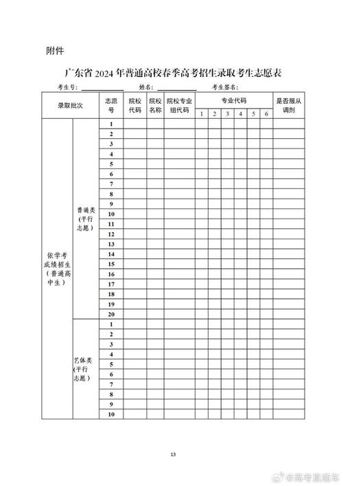 廣東高考設45個平行志愿-圖1