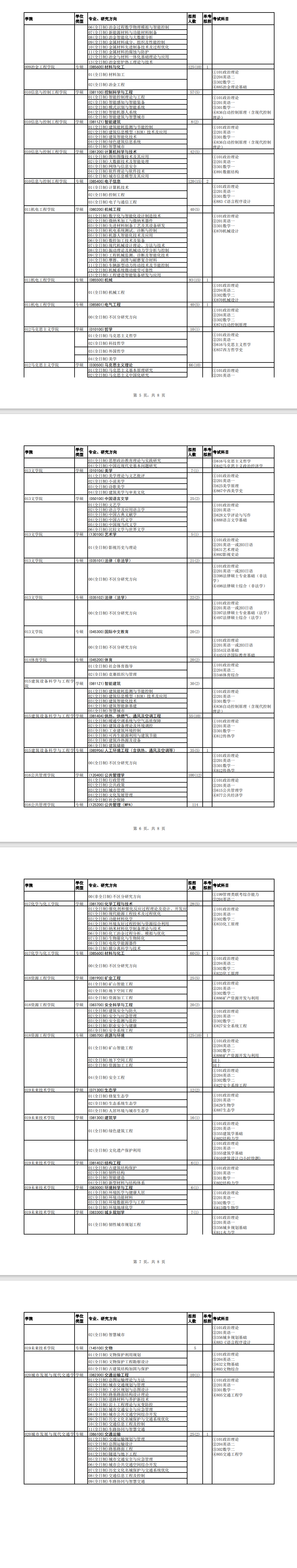 西安建筑科技大學學科評估-圖1